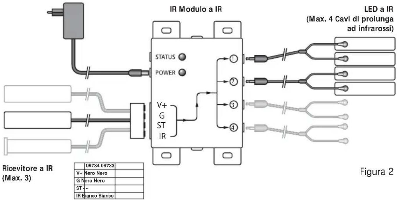 MARMITEK IR Control Pro 8 - INSTALLAZIONE - 2
