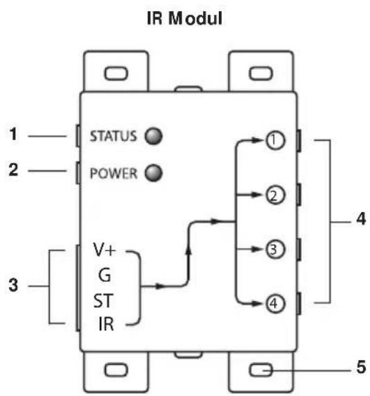 MARMITEK IR Control Pro 8 - Befestigungslöcher für eine stabile Montage des IR Moduls auf einem flachen Untergrund. - 1