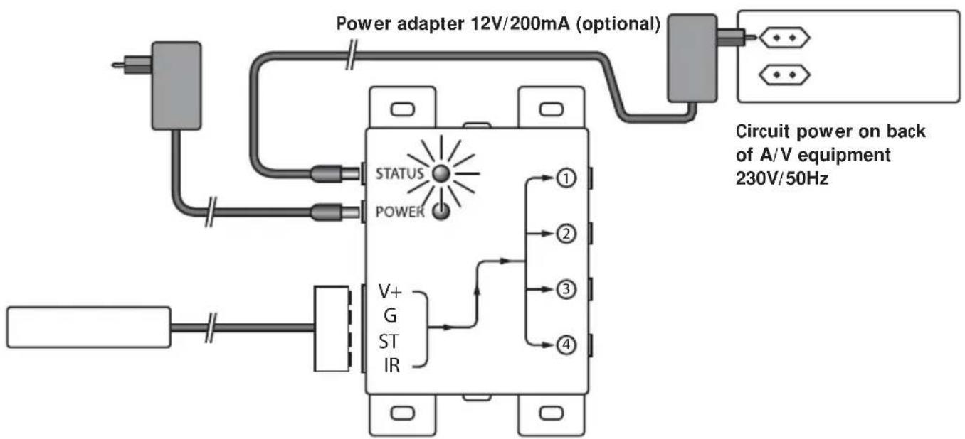 MARMITEK IR Control Pro 8 - STATUS CONNECTION (Power adapter not supplied) - 1