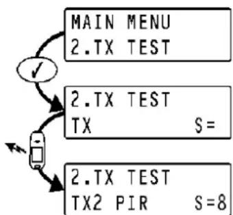 MARMITEK RP835 - Test TX - 1