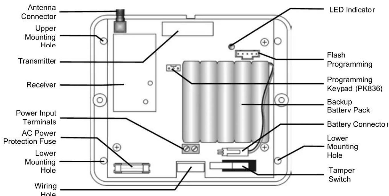 MARMITEK RP835 - Note: It is not necessary to define, at the control panel, the keypads and keyfobs that are registered to the repeater. - 1