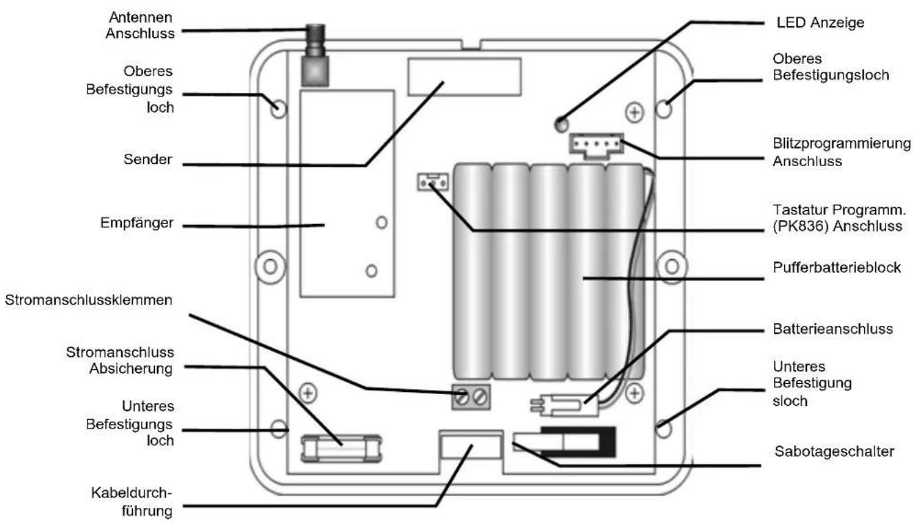 MARMITEK RP835 - Hinweise: Es ist nicht nötig, die Tastaturen und Fernbedienungen die im Verträger angemeldet sind, im Control Panel zu definierten. - 1