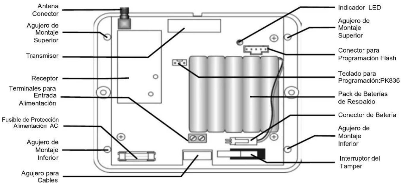 MARMITEK RP835 - INSTALACION - 1