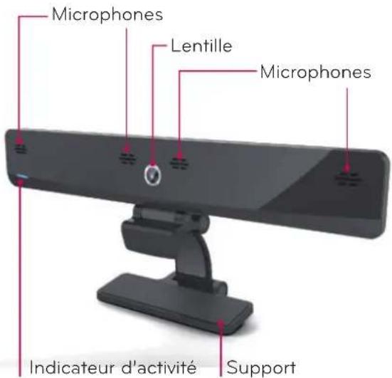 Microphones Lentille Microphones Indicateur d'activité Support