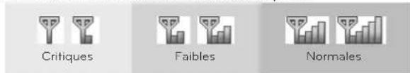 Critiques Faibles Normales