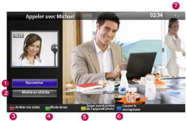 Appeler avec Michael 02:34 1 Raccrocher Mettre en attente Arrêter ma vidéo Mode écran Zoom avant-antère de l'appareil photo Ceuper le microphone 2 3 4 5 6