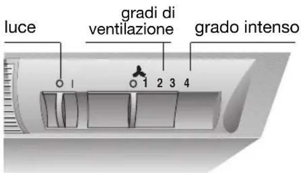 NEFF D2624X0 - Uso della cappa aspirante - 4