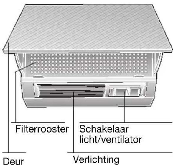 NEFF D2624X0 - Beschrijving van het apparaat Gebruiksmogelijkheden - 1