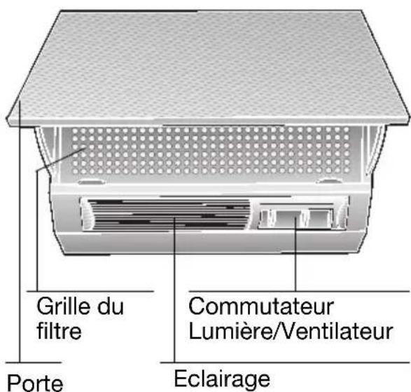 NEFF D2624X0 - Modes de fonctionnement Operating modes - 1
