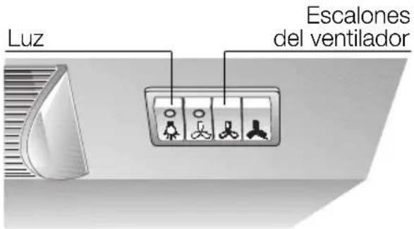 NEFF D2664X0 - Manejo del aparato - 2
