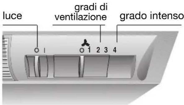 NEFF D2664X0 - Uso della cappa aspirante - 4