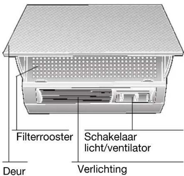 NEFF D2664X0 - Beschrijving van het apparaat Gebruiksmogelijkheden - 1