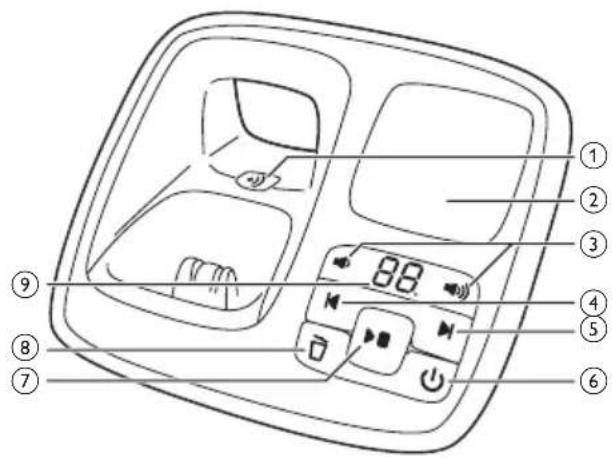 PHILIPS BeNear CD4951B - Eπισκόπησι Κου σταθμού βάσης - 2