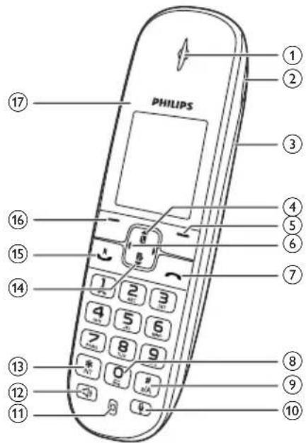 PHILIPS BeNear CD4951B - Eπισκόπηση του τηλεφώνου - 1