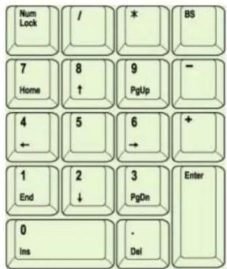 KeySonic KSK3200 RF - Tasten mit doppelten Funktionen - 2