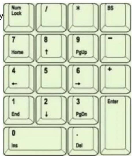 KeySonic KSK3200 RF - Keys with double functions - 2