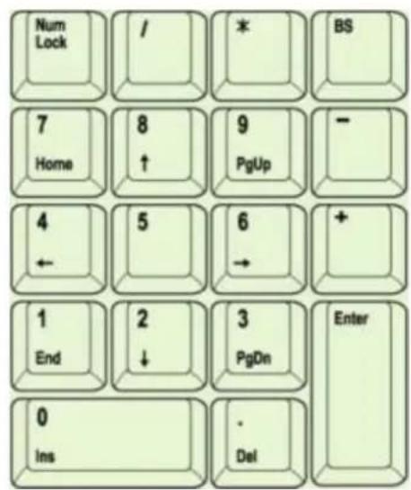 KeySonic KSK3200 RF - Touches avec double fonction - 2