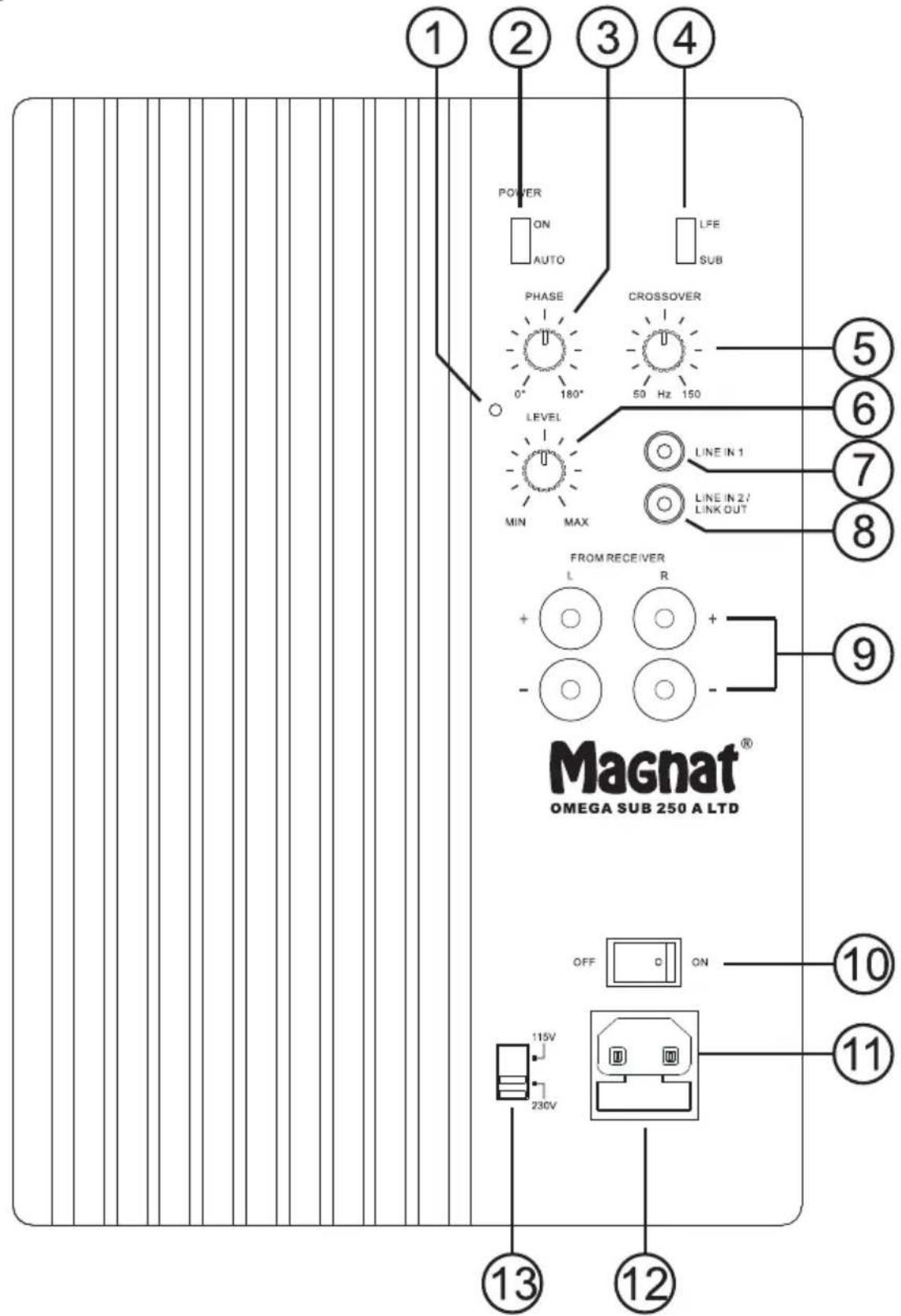 MAGNAT Omega Sub 250 LTD - 技術仕様 - 1