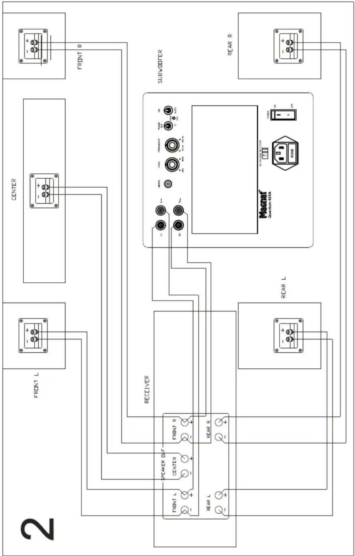 MAGNAT Quantum Sub 625A - 技術仕様 - 3