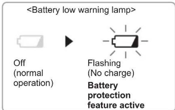 PANASONIC EY7450LR2S - ● Battery Low Warning Lamp - 1