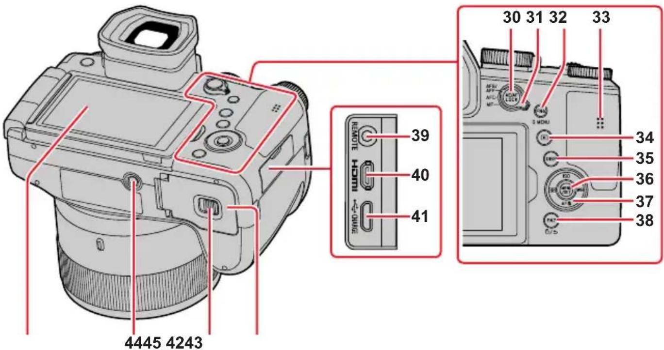 LEICA VLux 30 - Nomenclature et fonctions des principaux composants - 2