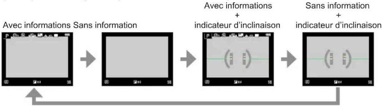 LEICA VLux 30 - Disposition d'affichage de style viseur à vision directe - 1