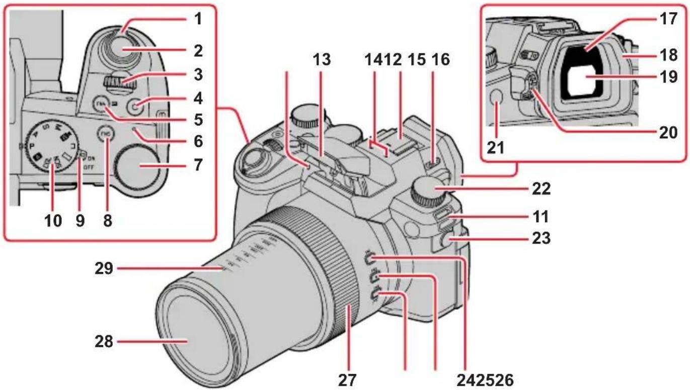 LEICA VLux 30 - Nomenclature et fonctions des principaux composants - 1