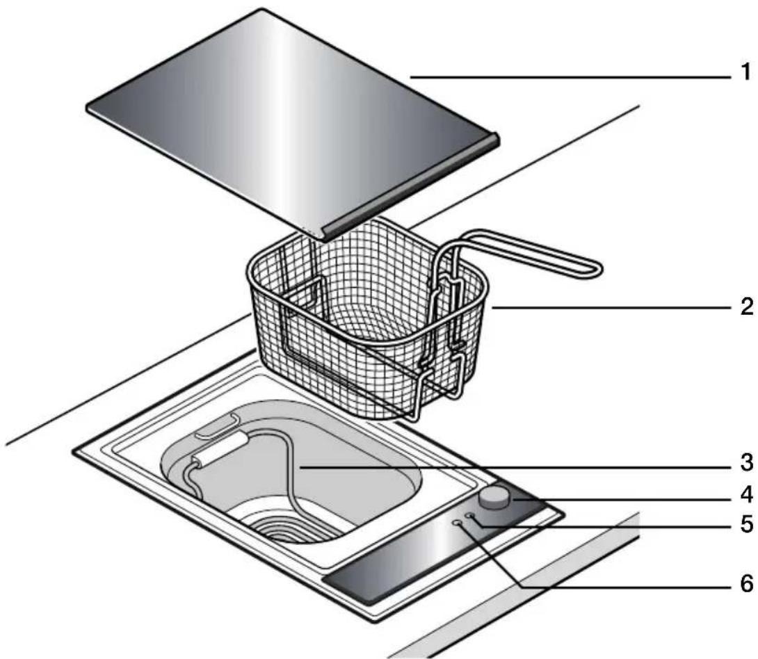NEFF Domino NK 3430 N - Zo ziet uw nieuwe friteuse eruit - 1
