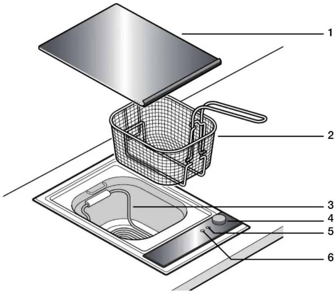 NEFF Domino NK 3430 N - Esta é a sua nova fritadeira - 1