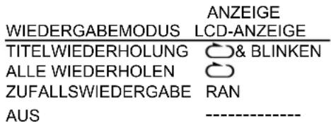 LENCO MCI400 - ● BEI NORMALEN CDS: - 2