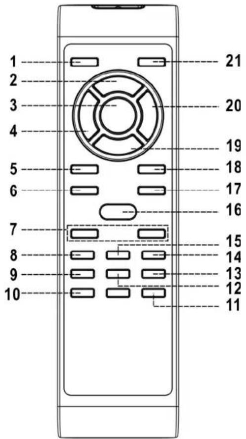 LENCO MCI400 - Présentation des commandes - 1