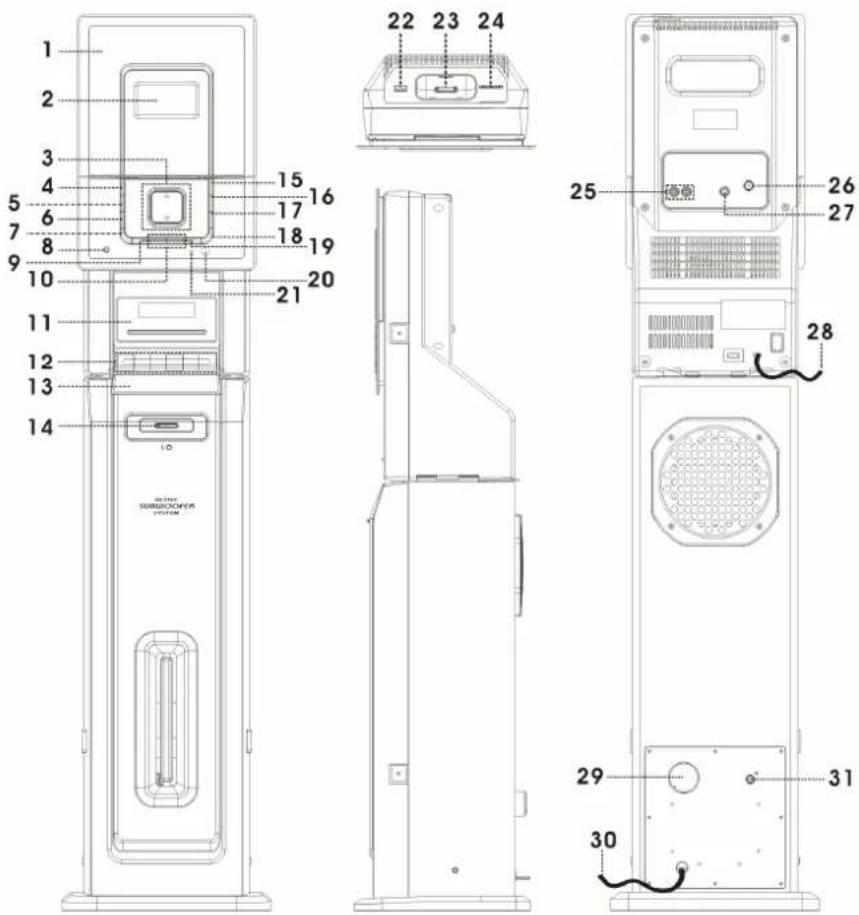 LENCO MCI400 - Emplacement des commandes - 1
