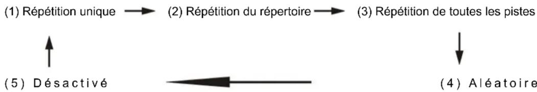 LENCO MCI400 - Pour les CD - 2