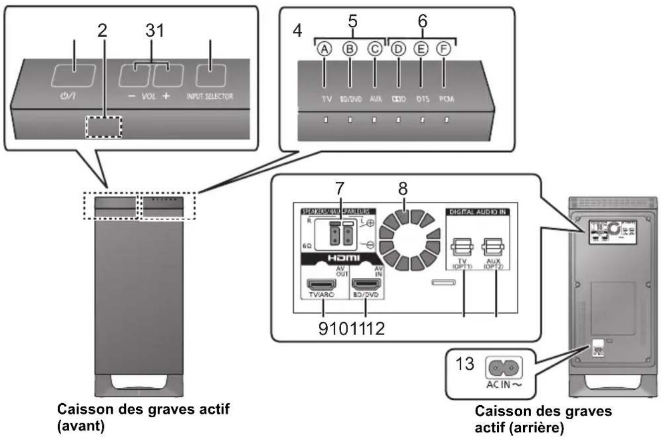 PANASONIC SCHTB20 - Caisson des graves actif - 1