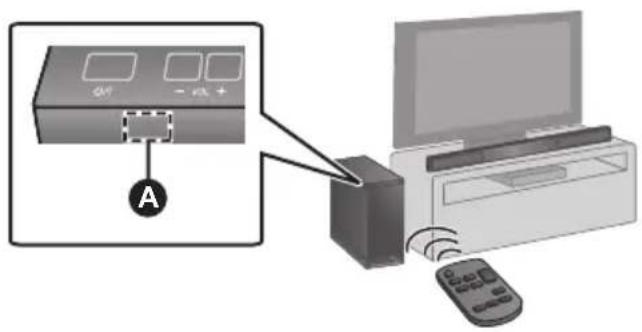 PANASONIC SCHTB20 - Il sensore del segnale del telecomando si trova sul subwoofer attivo. - 1