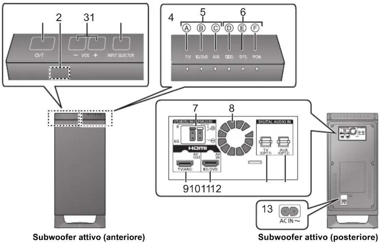 PANASONIC SCHTB20 - Subwoofer attivo - 1