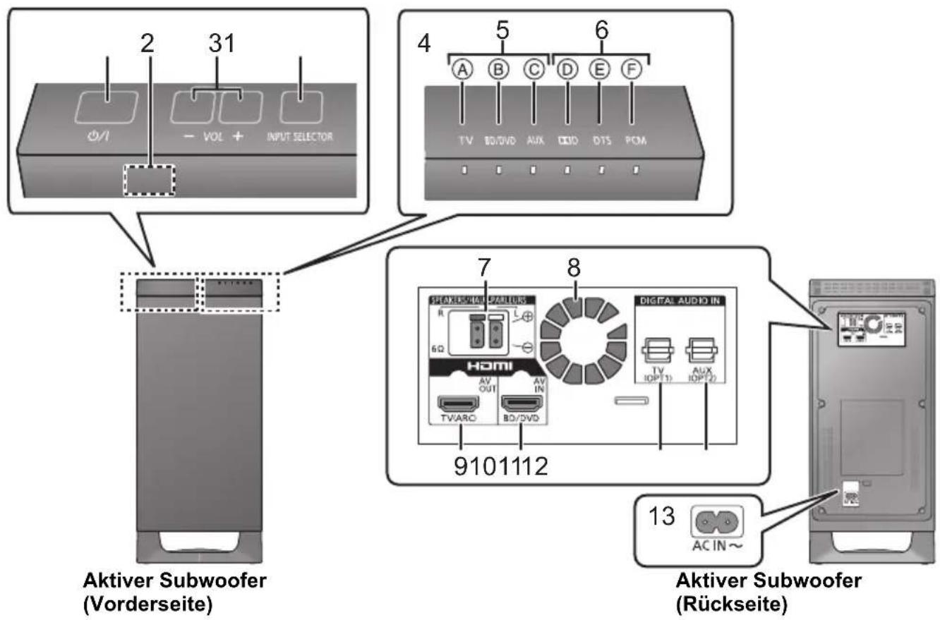 PANASONIC SCHTB20 - Aktiver Subwoofer - 1