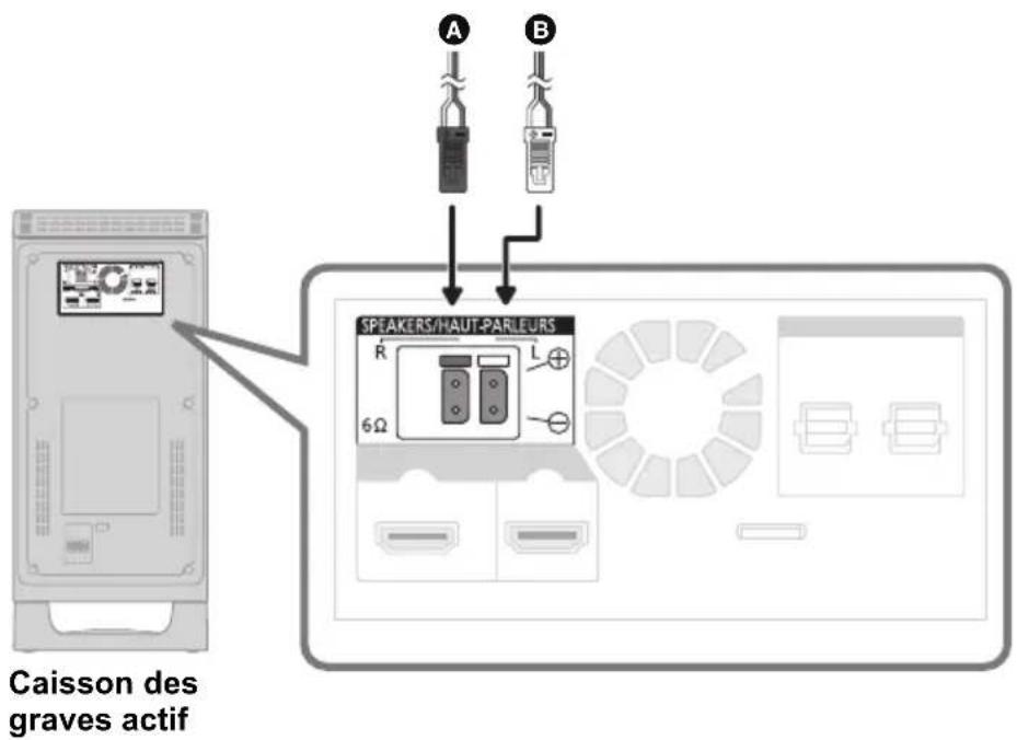 PANASONIC SCHTB20 - Câble de connexion enceinte - 1