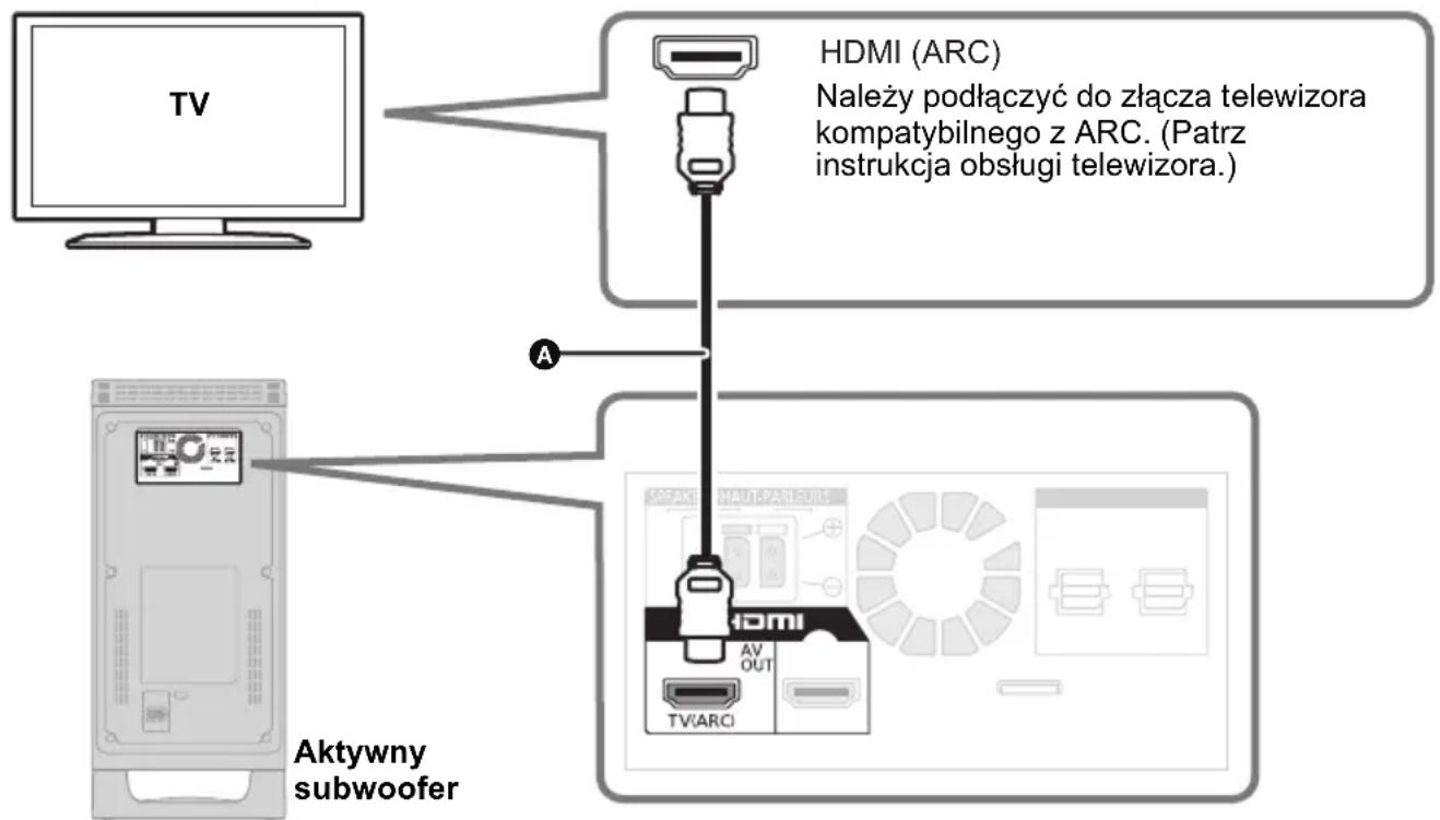 PANASONIC SCHTB20 - A Oznaczenie "HDMI (ARC)" - 1