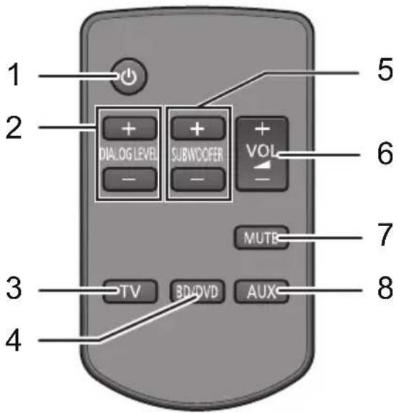 PANASONIC SCHTB20 - Télécommande - 1