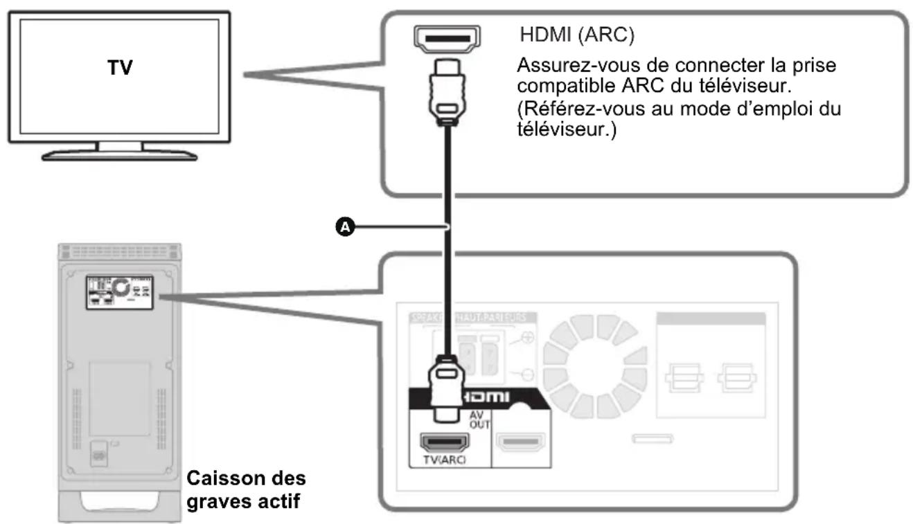 PANASONIC SCHTB20 - A Labélisée "HDMI (ARC)" - 1