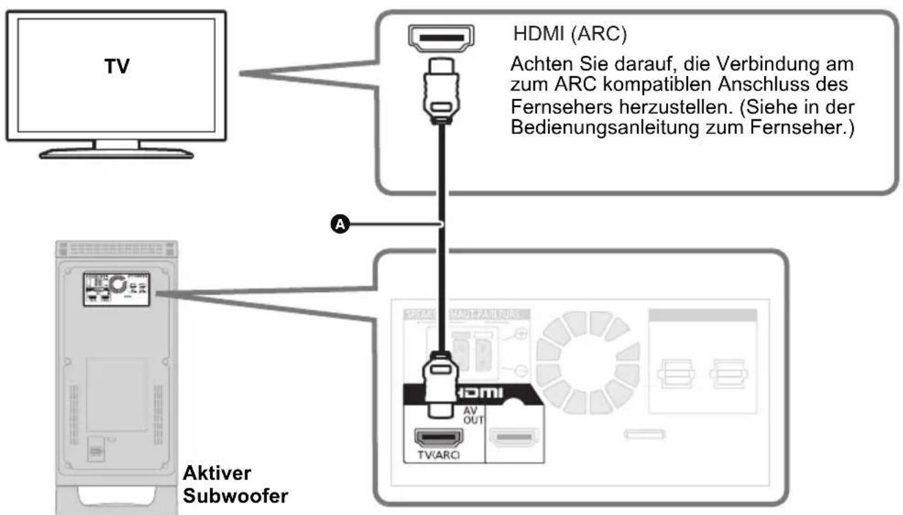 PANASONIC SCHTB20 - ■ Was ist ARC? - 3