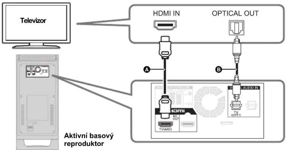 PANASONIC SCHTB20 - B Bez označení "HDMI (ARC)" - 1