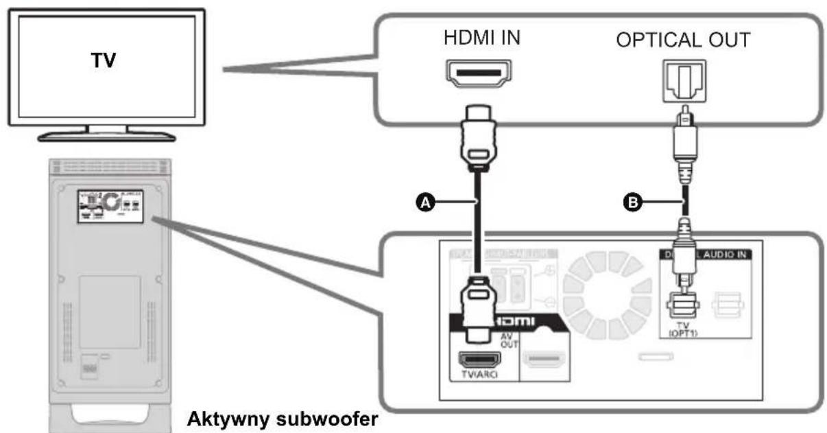 PANASONIC SCHTB20 - B Bez oznaczenia "HDMI (ARC)" - 1