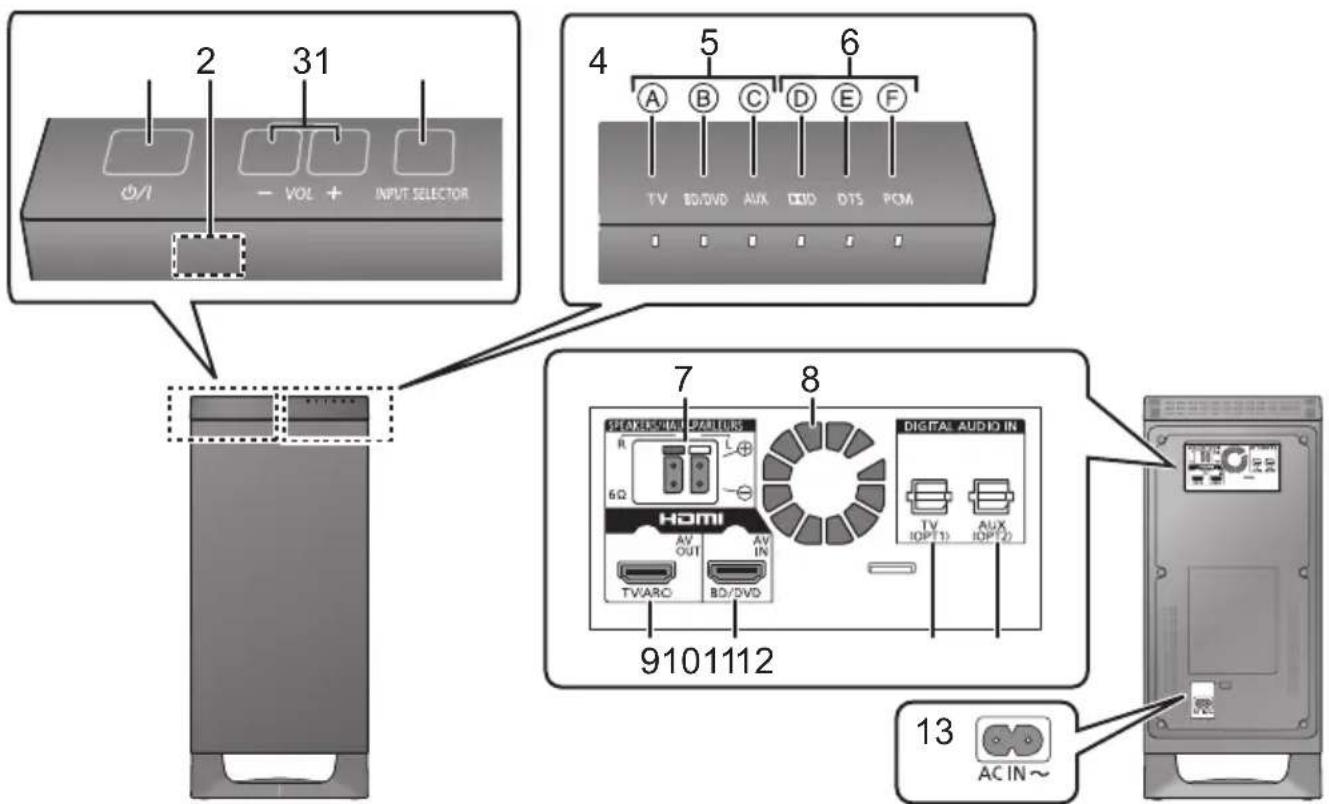 PANASONIC SCHTB20 - Aktywny subwoofer - 1