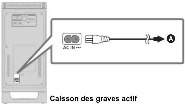 PANASONIC SCHTB20 - Connexion du câble d'alimentation secteur - 1