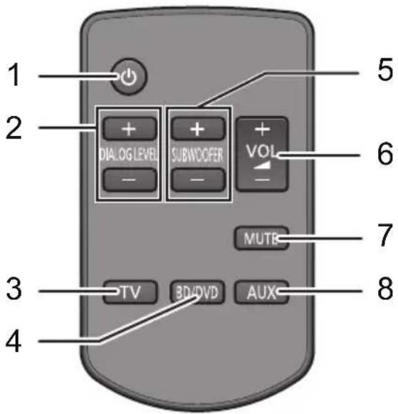 PANASONIC SCHTB20 - Telecomando - 1