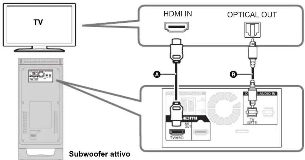 PANASONIC SCHTB20 - B Senza dicitura "HDMI (ARC)" - 1