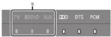 PANASONIC SCHTB20 - Illuminazione degli indicatori - 1
