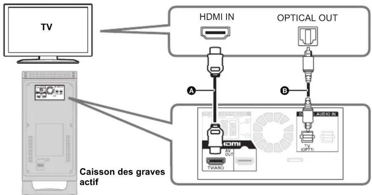PANASONIC SCHTB20 - B Non labélisée "HDMI (ARC)" - 1